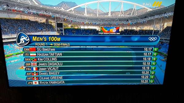 حسن تفتیان با ثبت رکورد زمانی 10.17 در دور مقدماتی دو 100 متر المپیک 2016 ریو موفق شد برای نخستین بار در تاریخ دوومیدانی ایران راهی نیمه نهایی این بازی ها شود.