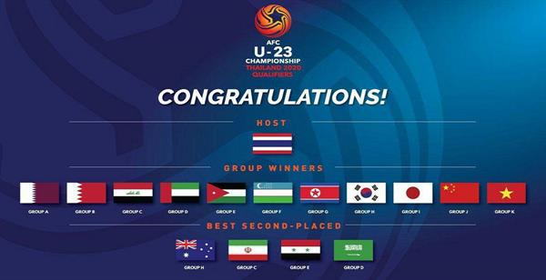 AFC صعود ایران و 15 کشوردیگر را تبریک گفت