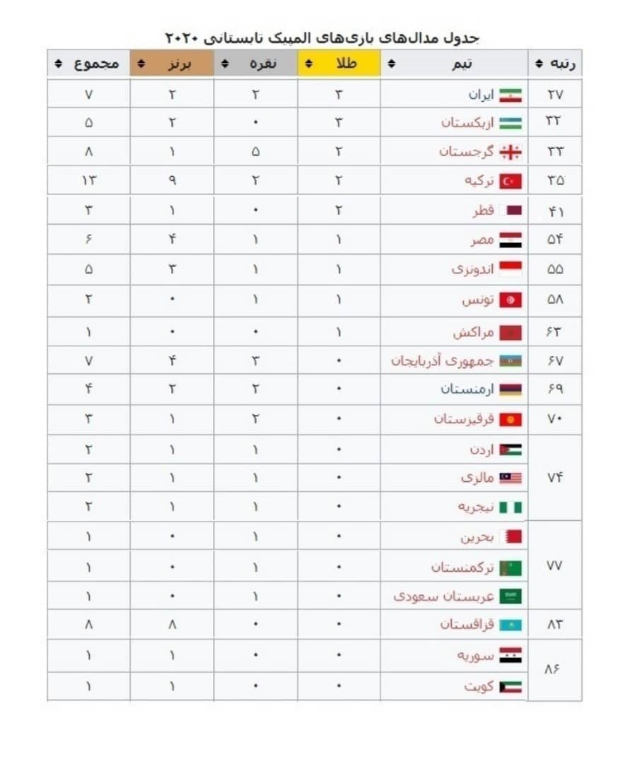 مدال های 2020