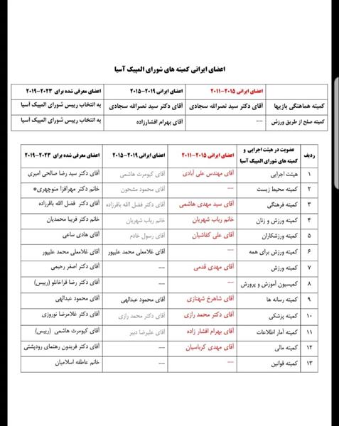 جهت حضور در انتخابات کمیسیونهای OCA؛ بعد از نشست هیات اجرایی لیست کاندیداها نهایی می شود