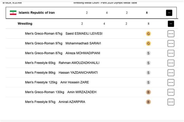 Iranian Greco-Roman & Freestyle Wrestling Register Best Olympic Performance