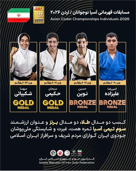 با کسب دو مدال طلا و دو برنز؛تیم ملی جودو نوجوانان ایران در آسیا سوم شد
