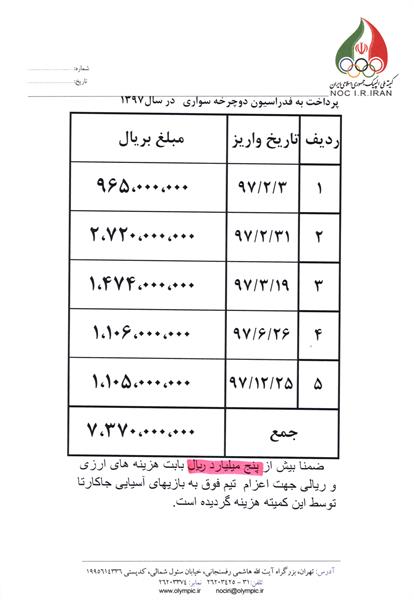 فدراسیون دوچرخه سواری از سوء مدیریت رنج می برد نه از نبود بودجه/ بی برنامگی،سردرگمی و روزمرگی مشکل اصلی دوچرخه سواری است