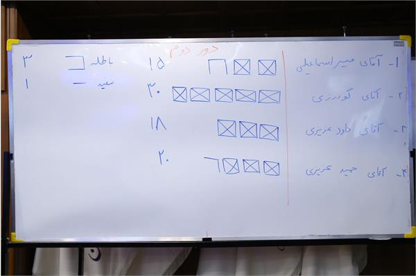 پنجاه و یکمین مجمع عمومی(انتخابی) کمیته ملی المپیک 70