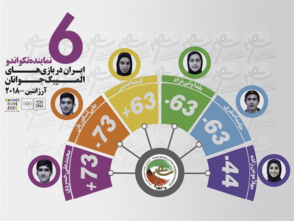 سومین دوره بازیهای المپیک جوانان-2018 بوینس آیرس؛هوگوپوشان جوان حریفان خود را در بازی‌های المپیک 2018 شناختند