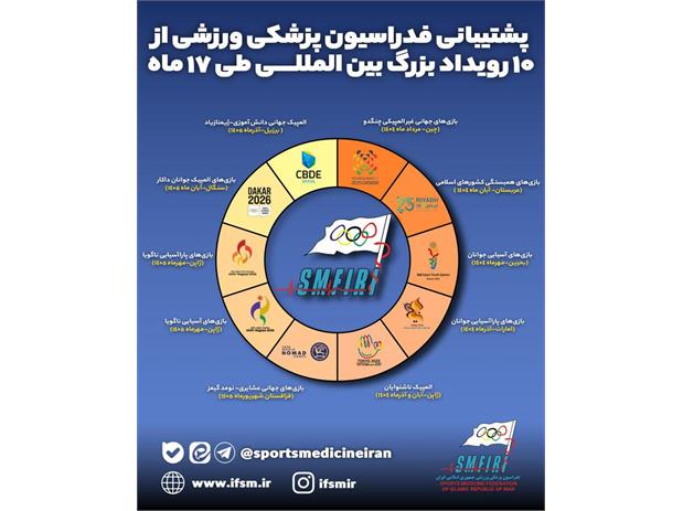 پشتیبانی فدراسیون پزشکی ورزشی از ۱۰ رویداد بزرگ طی ۱۷ ماه