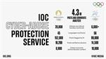 ایستادگی IOC در برابر آزار آنلاین ورزشکاران