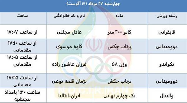 سی و یکمین دوره بازیهای المپیک تابستانی2016؛ برنامه مسابقات نمایندگان ایران در روز دوازدهم المپیک