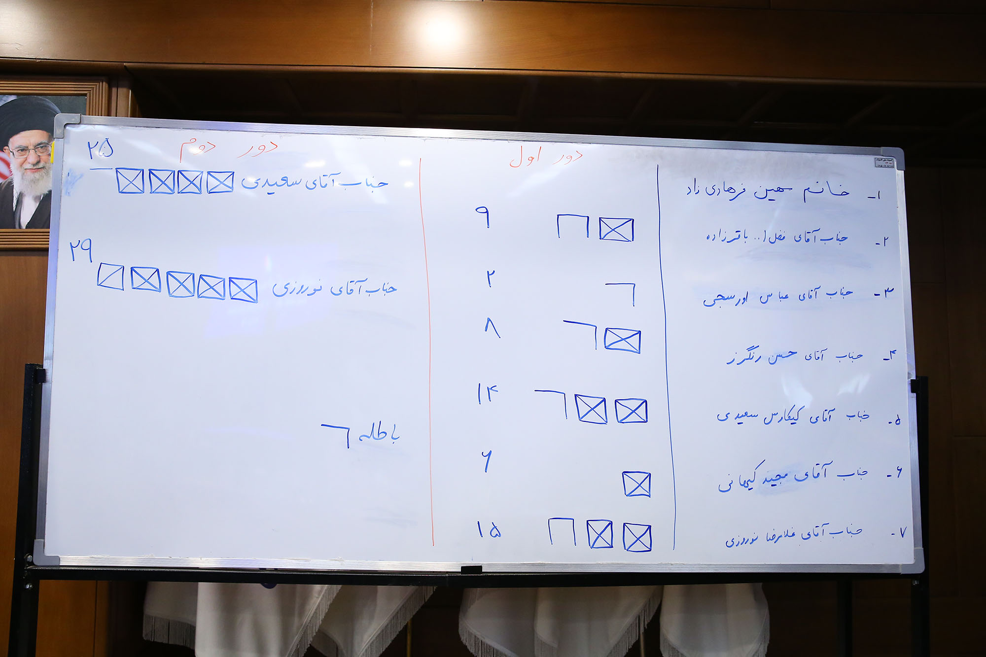 پنجاه و یکمین مجمع عمومی(انتخابی) کمیته ملی المپیک 55