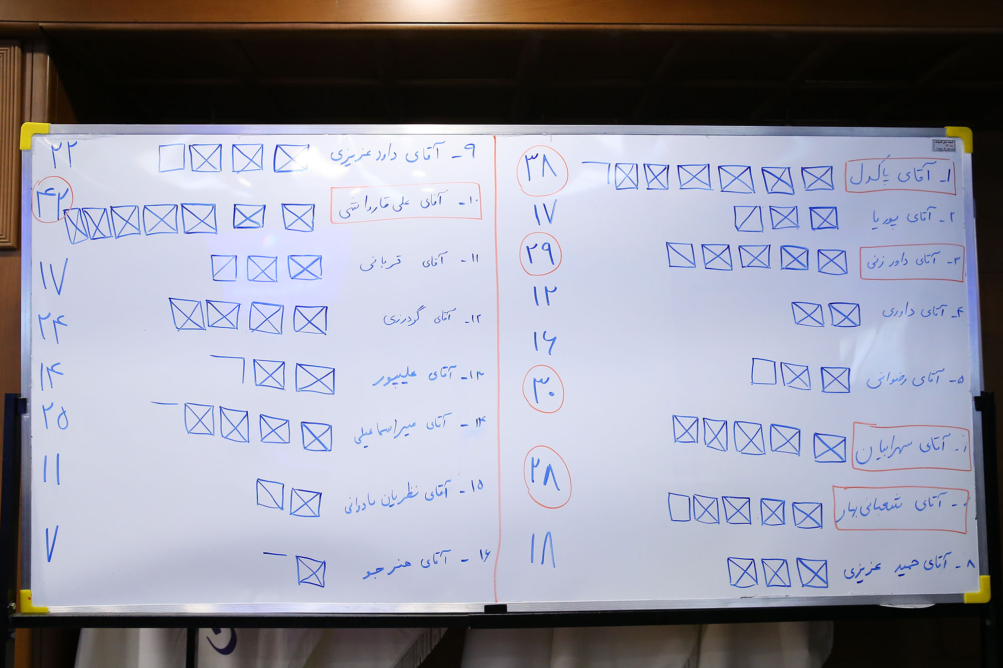 پنجاه و یکمین مجمع عمومی(انتخابی) کمیته ملی المپیک 62