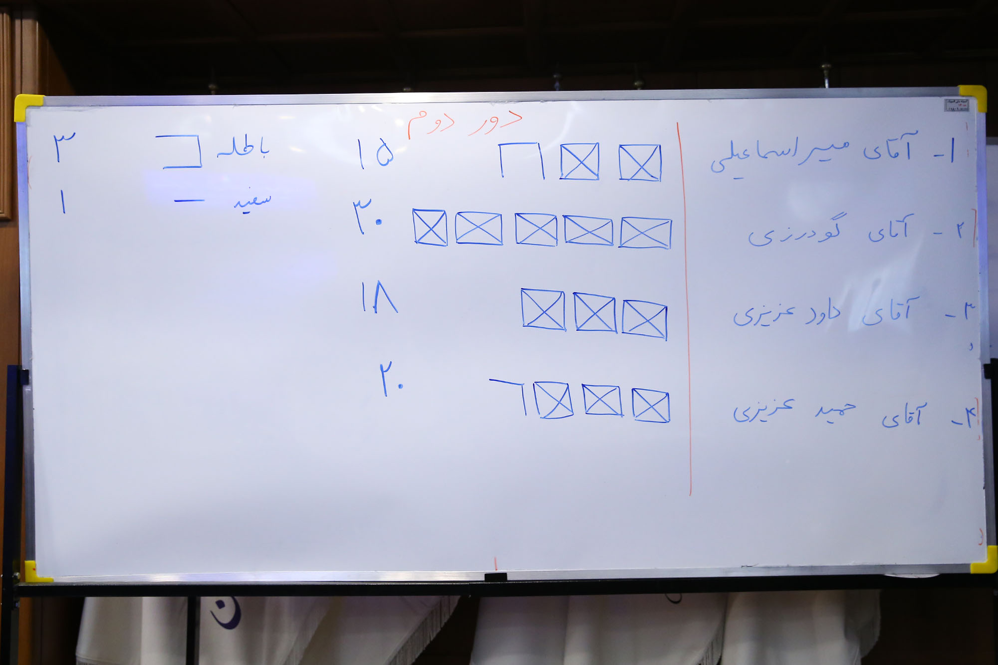 پنجاه و یکمین مجمع عمومی(انتخابی) کمیته ملی المپیک 70