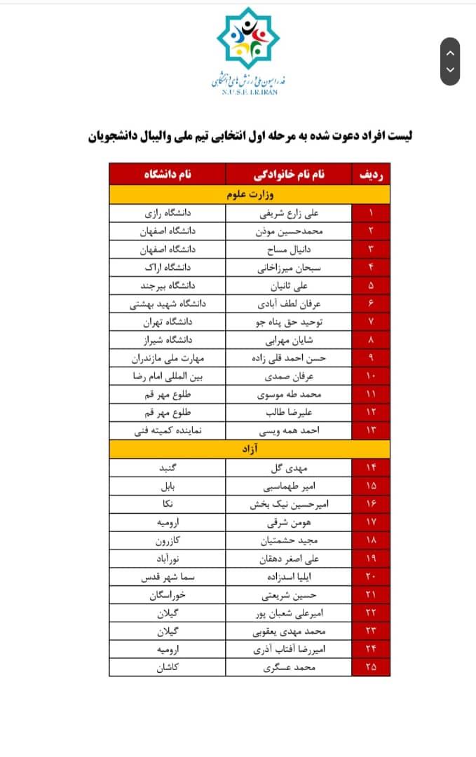 ورزش دانشجویان