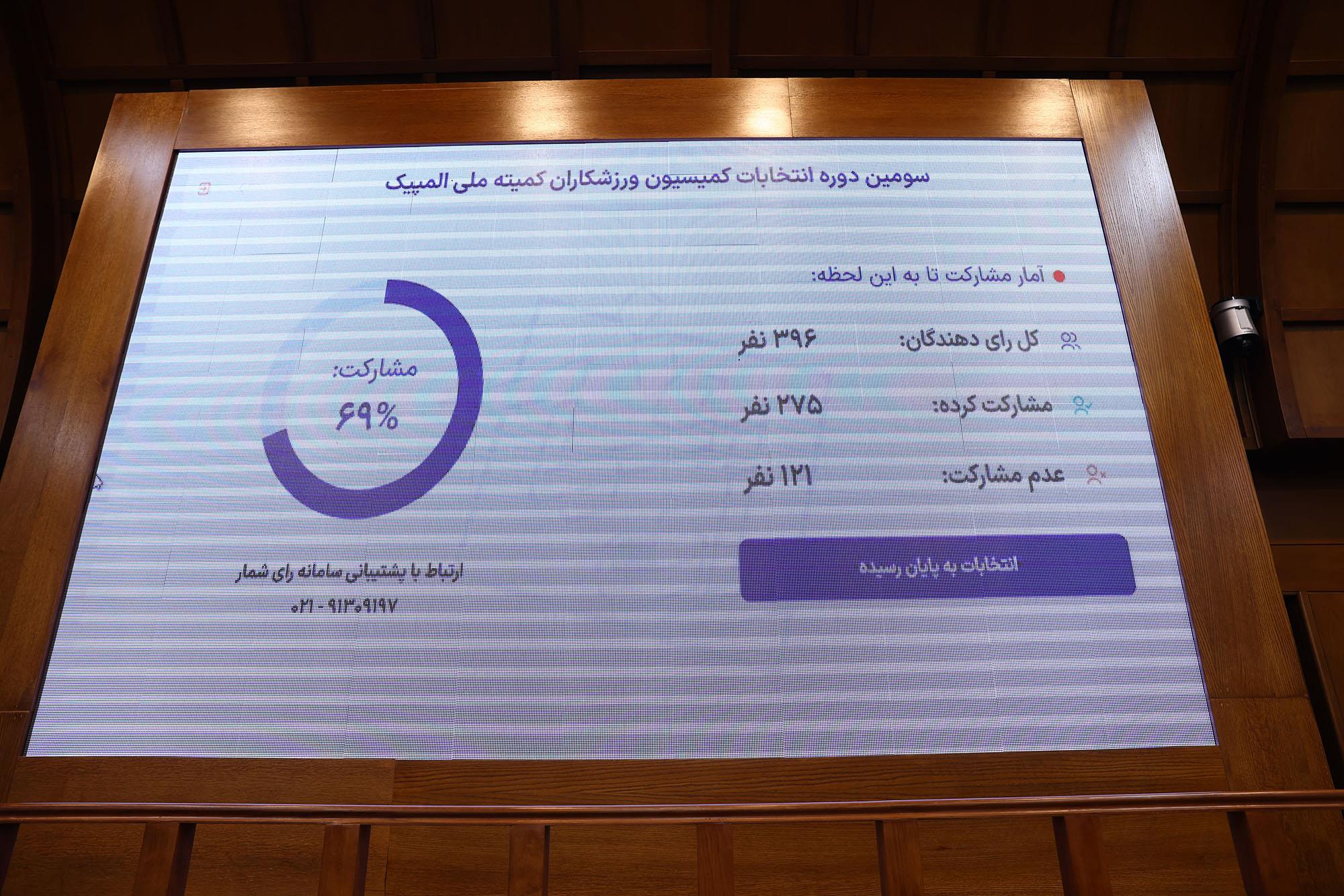 انتخابات کمیسیون ورزشکاران کمیته ملی المپیک 10