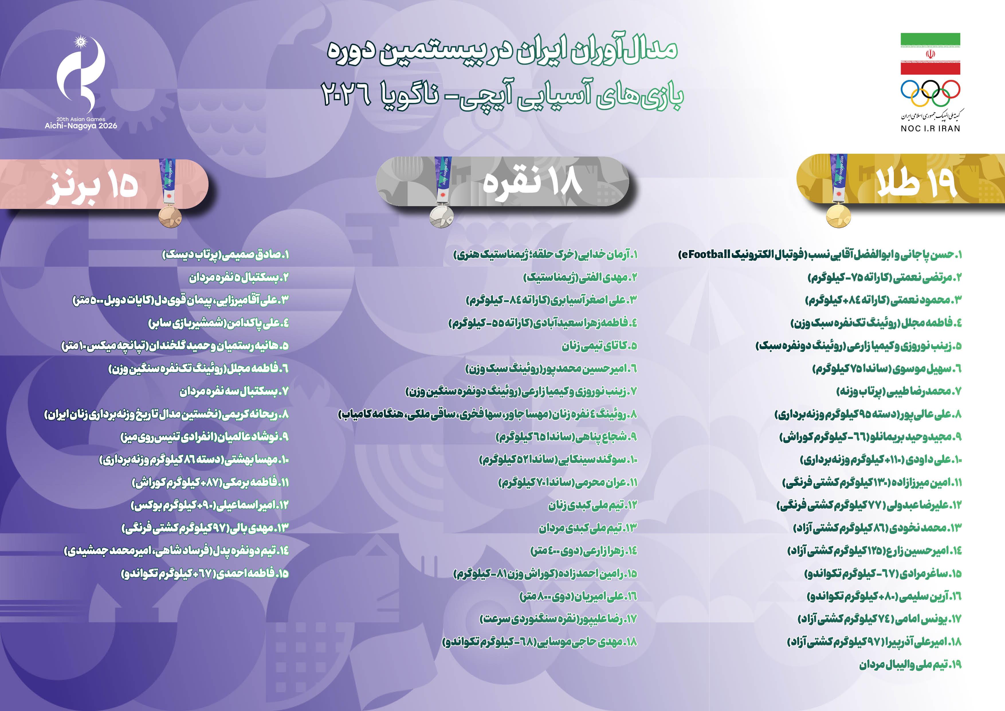 مدال ها